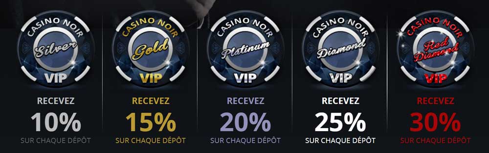 Programme VIP de Casino Noir